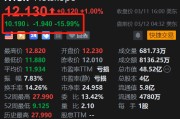 美股异动丨Netskope盘前大跌16% Q4亏损收窄但指引较为保守