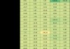 五粮液爆改业绩，律师：滥用会计准则！天职国际是否受影响？股价怎么走