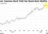 收益率上升+加息预期放缓 日本两年期国债发行迎2024年以来最强需求