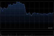 大摩：料领展房产基金续租租金负增长幅度扩大 全年派息或下跌