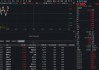 磷化工、钛白粉领涨，华宝基金化工ETF（516020）红盘震荡！机构：化工子行业景气度有望延续