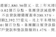 中国银行：2025年末不良贷款率1.23%，比上年末下降0.02个百分点