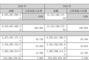 百亿营收失守、一季度业绩再降，红旗连锁的2026年没有开门红