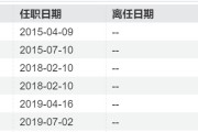景顺长城顶流刘彦春“减负”，三只基金增聘，“团队化”成公募新方向