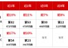 华商研究精选灵活配置混合近5年同类前10% 童立看好科技与新质生产力