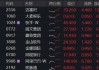 大模型商业化驱动价值重估！港股AI“双寡头”齐升，百亿港股互联网ETF华宝向上突破，拐点临近？