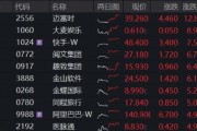 大模型商业化驱动价值重估！港股AI“双寡头”齐升，百亿港股互联网ETF华宝向上突破，拐点临近？
