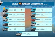 智驾圈新标杆！文远知行中国智驾大赛五连冠，比肩张雪，硬刚特斯拉