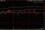 沪指重返4100点，新股王正式上位！但今天最抢戏的是这个热点