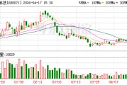 华依科技2025年度归母净利润亏损约6165万元