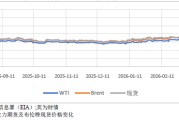 美伊谈判无果点燃油价，全球通胀警报再起