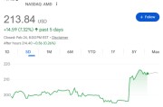 苏妈豁出去了！AMD“股票换订单”吸引榜一大哥刷火箭，引发循环交易担忧