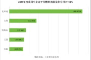 双积分双榜单登顶！比亚迪以长期主义领跑汽车产业低碳转型