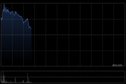 思摩尔国际绩后涨超6% 第一季度收入同比增加41.7%