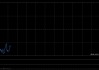 赤峰黄金获T. Rowe Price Associates, Inc.and its Affiliates增持160.42万股 每股均价约37.12港元