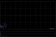赤峰黄金获T. Rowe Price Associates, Inc.and its Affiliates增持160.42万股 每股均价约37.12港元