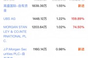 *ST亿晶披星戴帽濒临退市，高盛、摩根士丹利等外资巨头豪掷数亿成前十大股东，押注重整胜算几何？