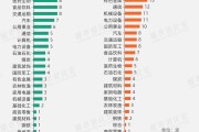 A股“千亿军团”大扩容，这些城市起飞了