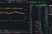 港股互联网ETF（513770）下探近7个月新低，资金溢价狂涌，信心来自哪里？