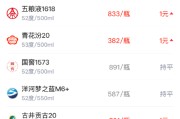 酒价内参4月6日价格发布 终端总价小幅回落单品涨跌分化