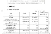 华海清科：开启先进封装设备第二增长曲线