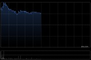 中国中车绩后涨超4% 第一季度归母净利润同比增加10.66%