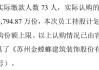 一月暴涨136%！员工持股3天全卖光，73人套现上亿元