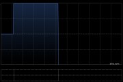 日清食品发布年度业绩 股东应占溢利3.31亿港元同比增加64.89%