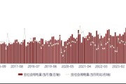 “抢算力”还是“抢电力”？资金已率先布局