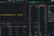 港股通创新药再度下探，520880跌逾1%失守60日线，场内频现溢价！机构：关注创新药底部布局机会
