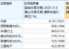 今夜，全线拉升！股市“吹哨人”，突发重磅信号！