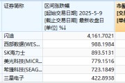 今夜，全线拉升！股市“吹哨人”，突发重磅信号！