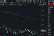 港股互联网右侧连阳，拐点出现？阿里、腾讯一季报将至，AI步入业绩验证节点