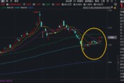 锂矿概念活跃！宜春四家锂矿供应扰动，华宝基金有色ETF（159876）盘中涨逾1.1%，日k线走出“上行台阶”！