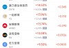 5月13日热门中概股多数下跌 奇景光电跌7.46%，金山云跌6.36%