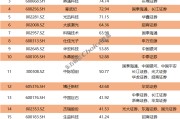 券商4月金股多只涨超70%！5月金股重磅出炉