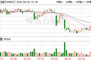 东莞控股：2026年第一季度归属于上市公司股东的净利润同比增长29.83%