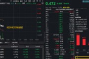 港股通创新药三连跌，520880持续溢价交易，此前10日吸金超4.34亿元！出海与政策双线驱动，机构提示配置机遇
