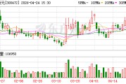 *ST新元拟与临川国控签署重整投资协议 年内将全力推动完成重整