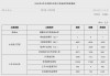 央行公布4月中央银行各项工具流动性投放情况
