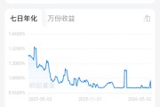 刚刚，破“1”！影响7.9亿人