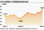 美债利率上破关键位 美股盛宴能持续多久？