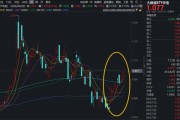 华为“龙虾”筑牢安全防线！浪潮信息领涨超8%，聚焦数据安全领域的——华宝基金大数据ETF（516700）拉升2%
