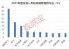 A股盈利能力爆棚公司曝光！
