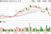 天顺股份：实际控制人王普宇拟减持不超4567591股