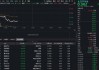 化工板块继续走弱，华宝基金化工ETF（516020）跌超1%！机构：行业盈利能力有望企稳回升