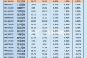 国泰海通合并后扣非ROE下跌至行业中游 地产美元债风险仍待出清