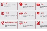 珞石机器人赴港IPO：除了研发踩红线，让投资者犹豫的理由还有这些