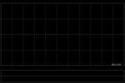 大唐黄金发盈喜 预计年度股东应占利润同比增加约43%
