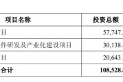 神工股份股价大涨6倍，公司拟定增募资不超10亿元，此前重要股东大额减持股份